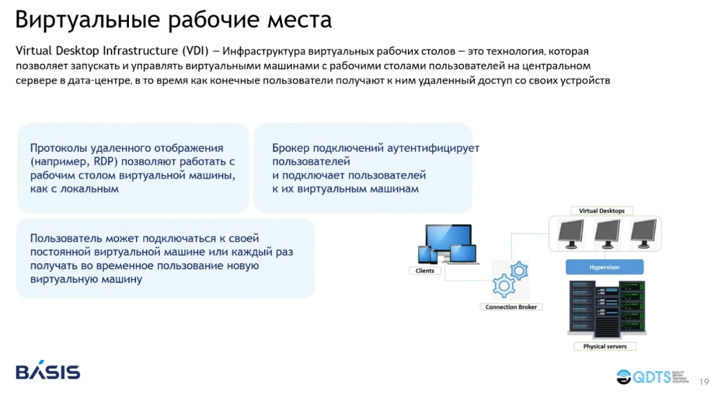 Виртуальные рабочие места Виртуальные рабочие места