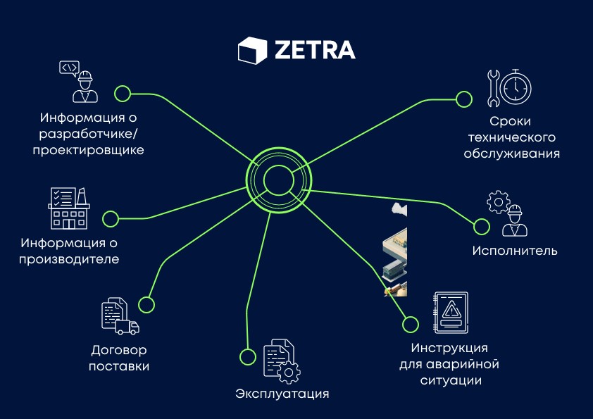 Источник: Зетра