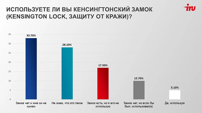 Используете ли вы Кенсингтонский замок?