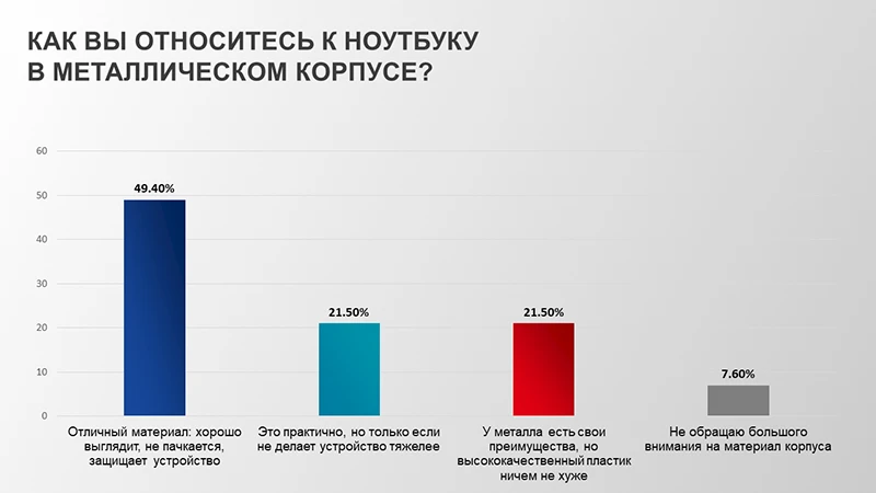 Как вы относитесь к ноутбуку в металлическом корпусе?