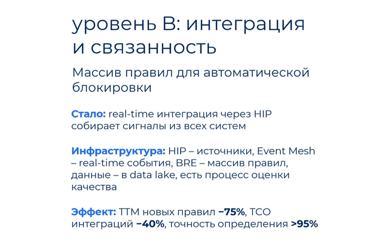 Уровень B: интеграция и связанность