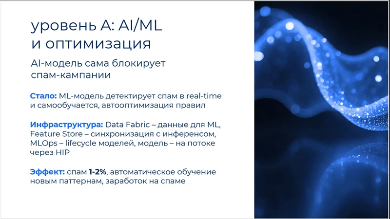 Уровень A: AI/ML и оптимизация