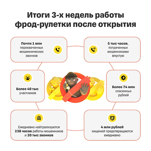 Источник: Т-Банк