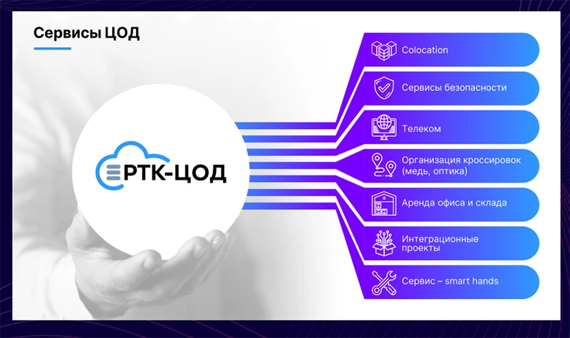 Сервисы для клиентов &laquo;Турбо Облака&raquo;