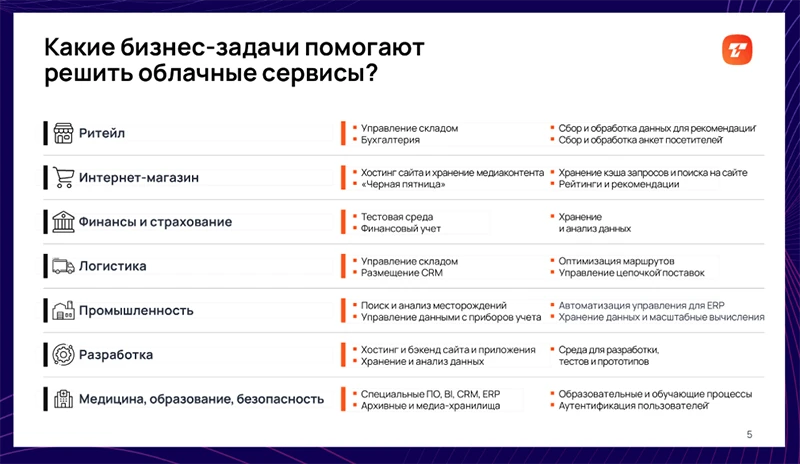 Функции облачных сервисов