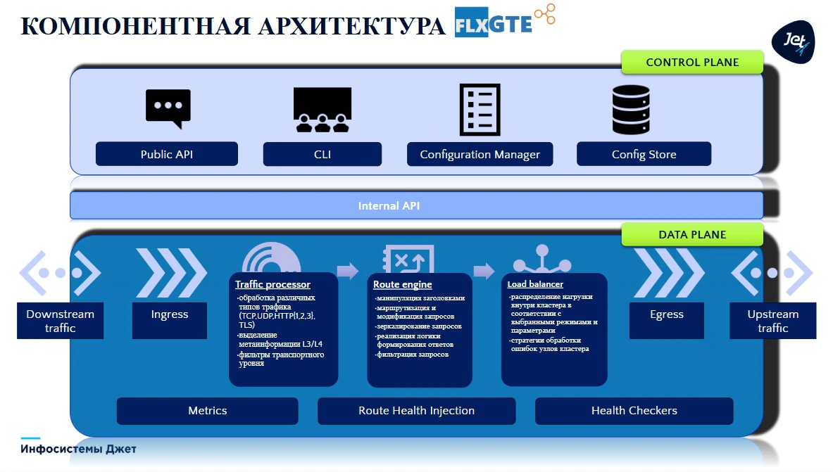 Архитектура платформы flxGATE Архитектура платформы flxGATE