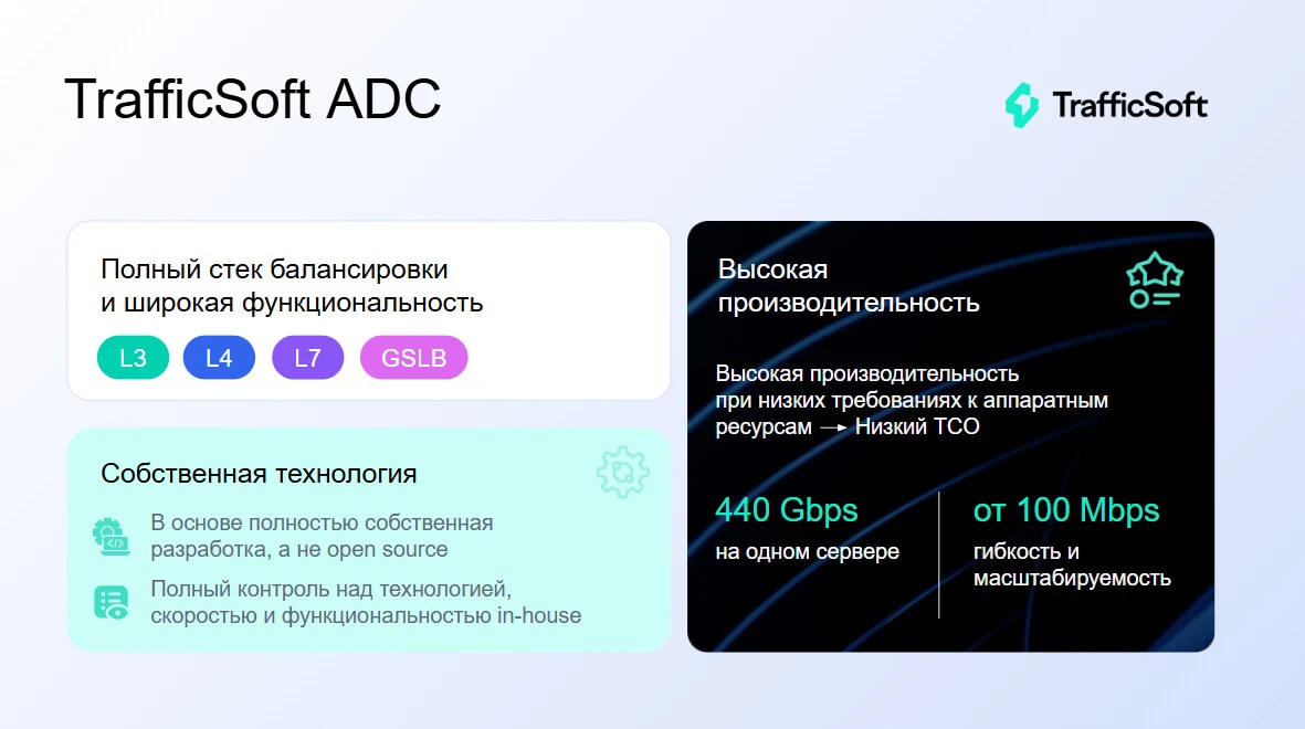 Преимущества решения TrafficSoft ADC Преимущества решения TrafficSoft ADC