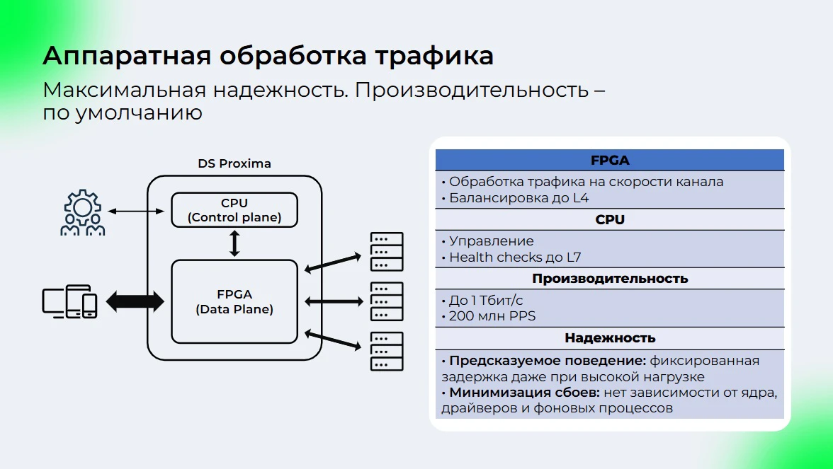 Преимущества решения DS Proxima Преимущества решения DS Proxima