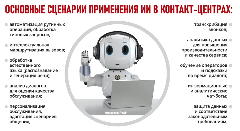 Основные сценарии применения ИИ в контакт-центрах Основные сценарии применения ИИ в контакт-центрах