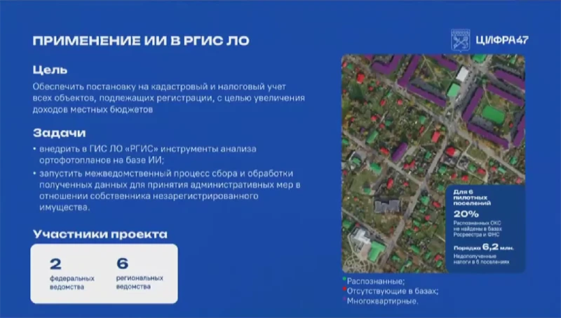 Применение РГИС