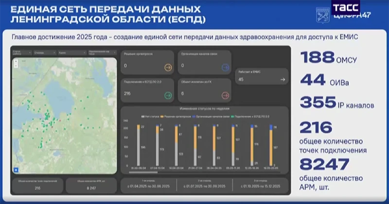 Единая сеть передачи данных