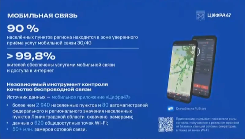 Мобильная связь в Ленинградской области