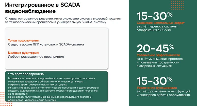 Видеонаблюдение в SCADA 