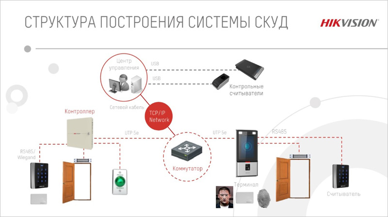 Hikvision распознавание