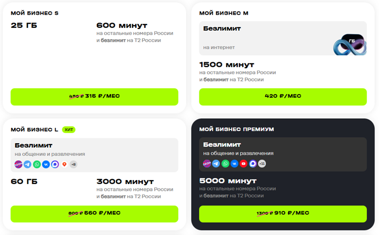 Бизнес-тарифы Т2 Бизнес-тарифы Т2