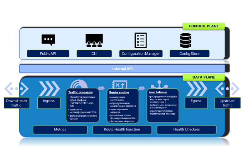 «Инфосистемы Джет» выводит на рынок собственный балансировщик нагрузки flxGATE (Флексигейт