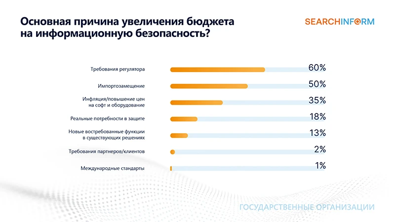 Источник: СёрчИнформ