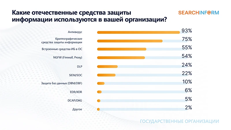 Источник: СёрчИнформ