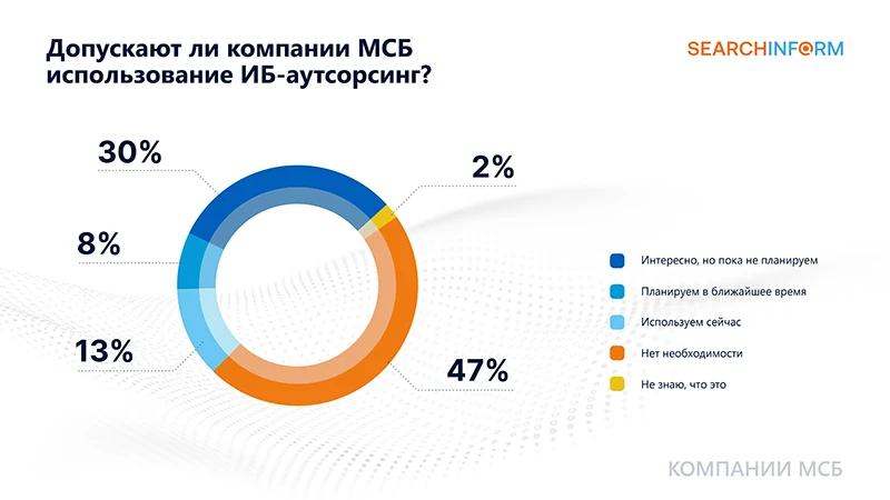 Изображение: &laquo;СёрчИнформ&raquo;