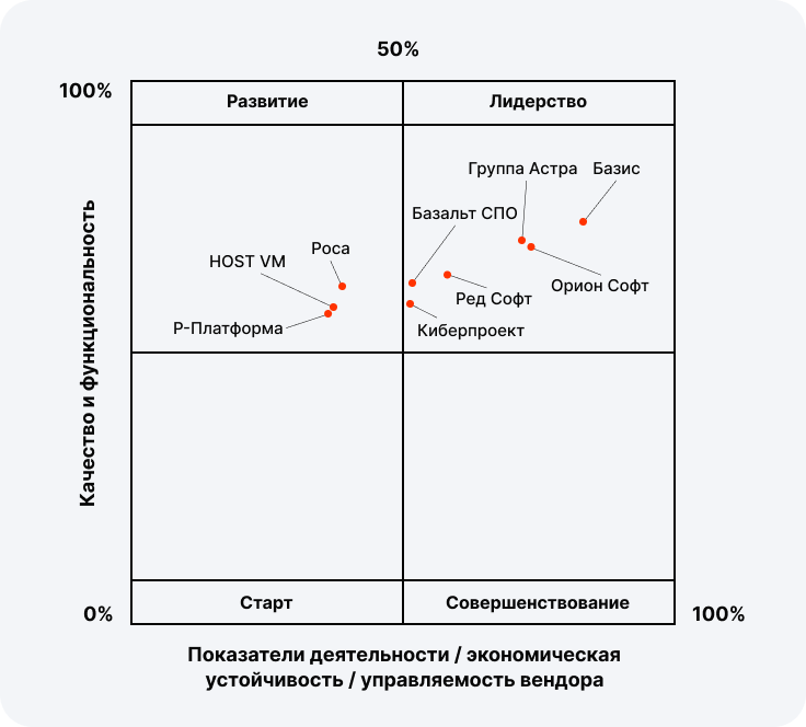 Источник: Базис