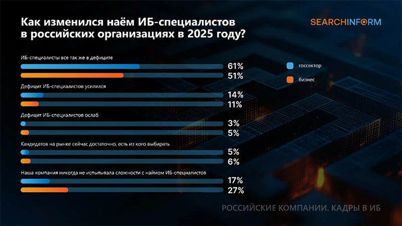Источник: СёрчИнформ