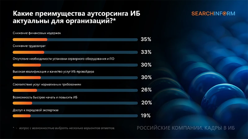 Источник: СёрчИнформ
