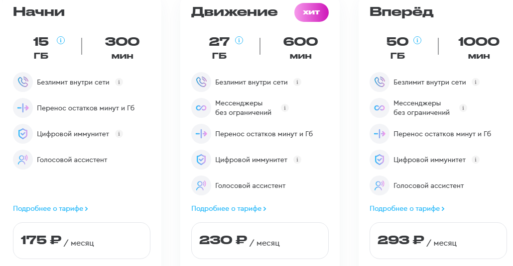 Тарифы Газпромбанк Мобайл в Санкт-Петербурге, краткое описание Тарифы Газпромбанк Мобайл в Санкт-Петербурге, краткое описание