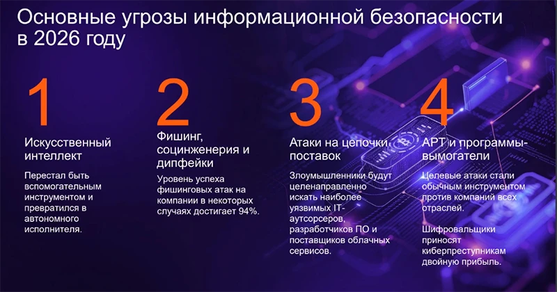 Ключевые направления кибератак Ключевые направления кибератак
