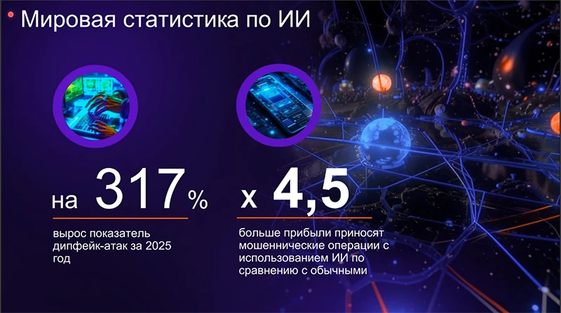 Статистика по дипфейк-атакам Статистика по дипфейк-атакам