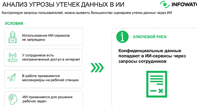 Ситуации, при которых риски угроз повышаются Ситуации, при которых риски угроз повышаются