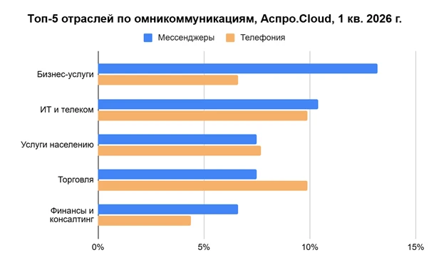 Изображение: «Телфин» Изображение: «Телфин»