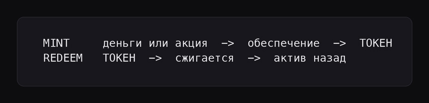 Схема: жизненный цикл токена — выпуск (mint) и погашение (redeem). Схема: жизненный цикл токена — выпуск (mint) и погашение (redeem).