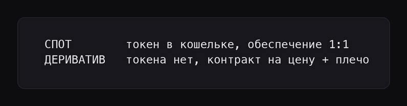 Схема: спотовый токен против дериватива на цену акции. Схема: спотовый токен против дериватива на цену акции.