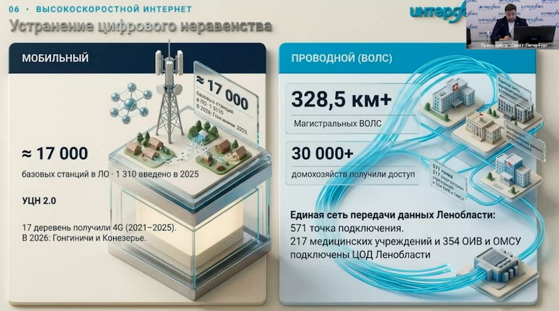 Устранение цифрового неравенства
