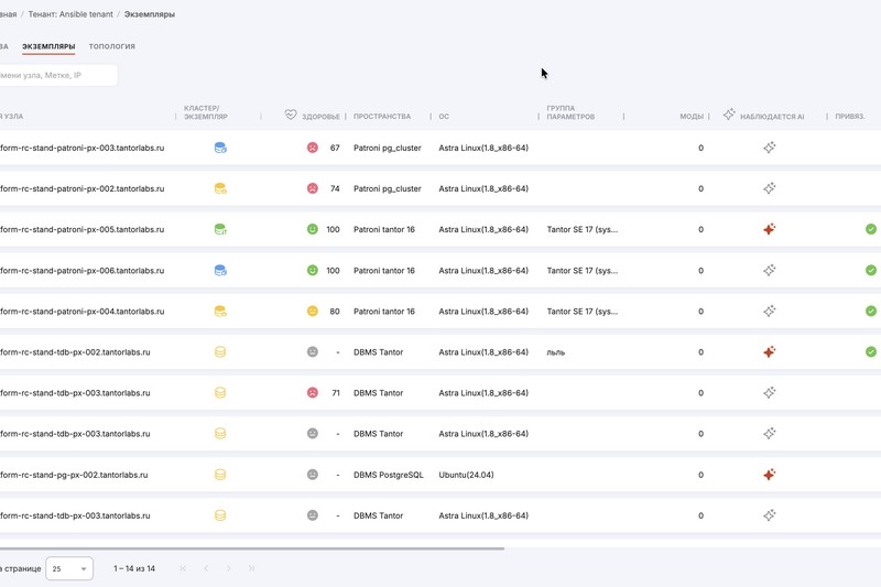 AI-мониторинг и управление PostgreSQL: &laquo;Тантор Лабс&raquo; представила платформу Tantor 7