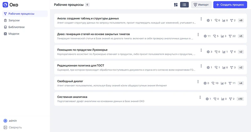 Рабочие процессы списком Рабочие процессы списком