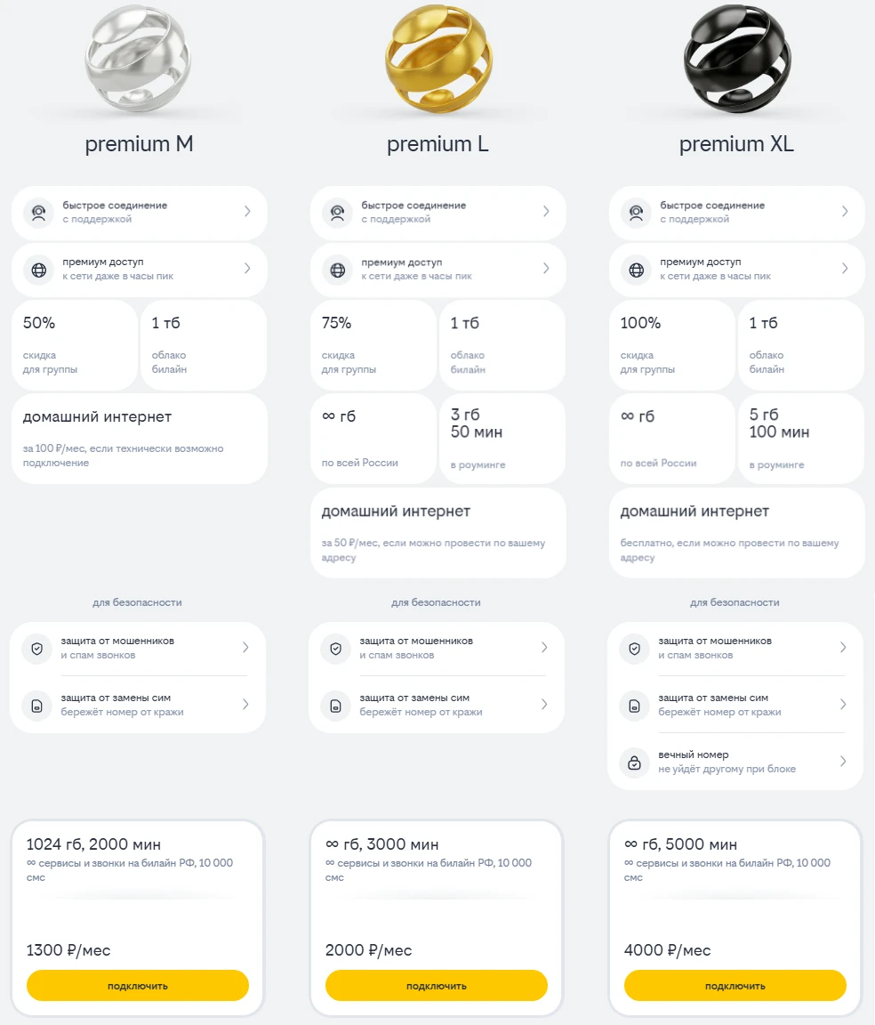 Линейка тарифов Билайна premium, краткое описание