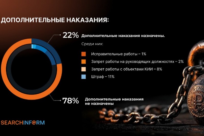 Дополнительные наказания Дополнительные наказания