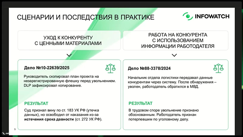Примеры судебной практики по инцидентам с утечкой данных Примеры судебной практики по инцидентам с утечкой данных