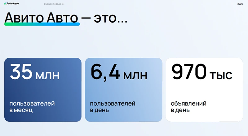 Платформа Авито Авто