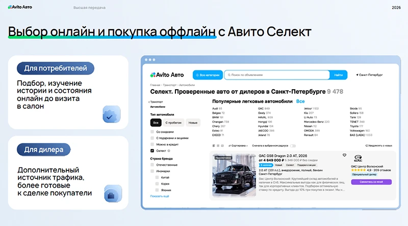 Сервис Авито Селект
