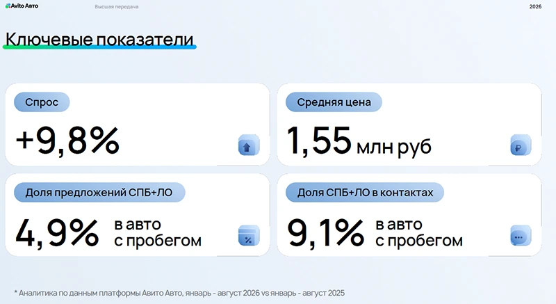 Ключевые показатели авто с пробегом