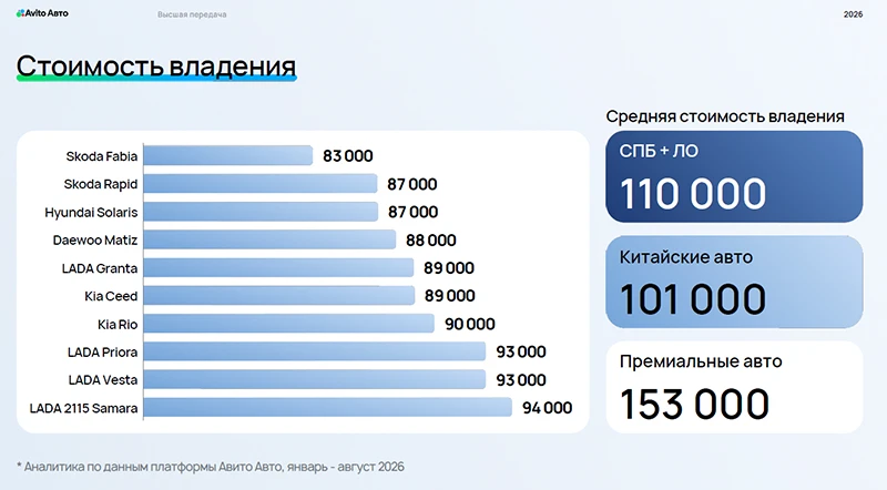 Стоимость владения автомобилем