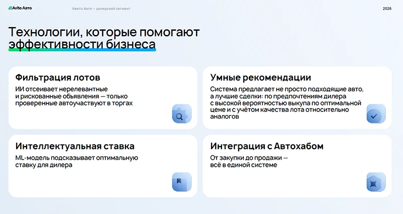 Технологии Авито Авто для помощи бизнесу