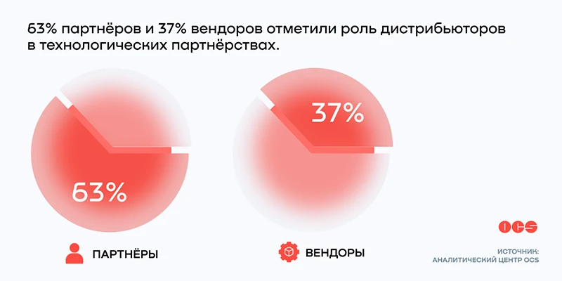 Технологическая экспертиза Технологическая экспертиза