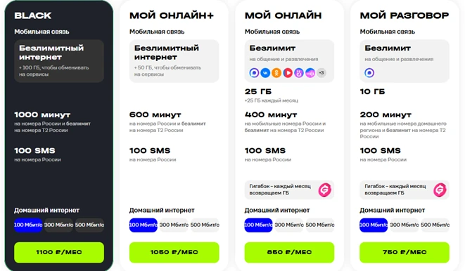 Краткое описание тарифов домашнего интернета T2 Краткое описание тарифов домашнего интернета T2