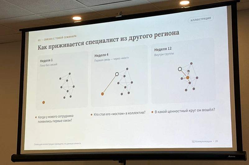 Как специалист из другого региона выстраивает связи с коллегами за первые 12 недель работы