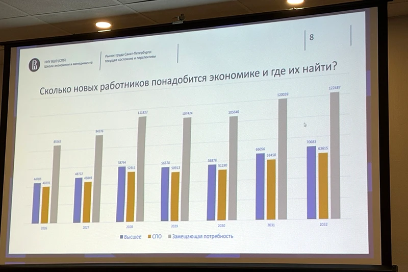 Прогноз кадровой потребности Санкт-Петербурга на 2026-2032 годы из презентации Вячеслава Якубенко
