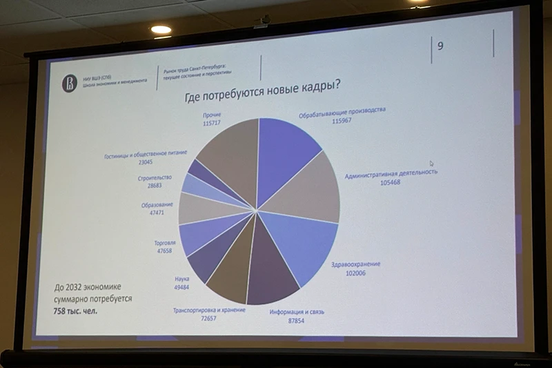 В каких отраслях Санкт-Петербургу потребуются новые кадры к 2032 году