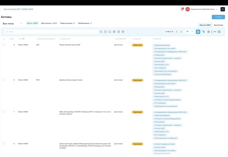 Единый реестр активов: более 6 800 единиц оборудования, привязанных к услугам и объектам Единый реестр активов: более 6 800 единиц оборудования, привязанных к услугам и объектам